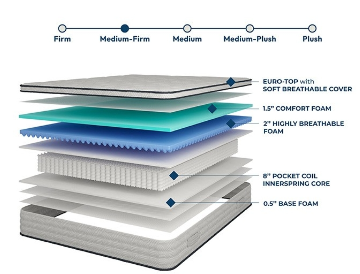 SALVIA MATTRESS | DM2112