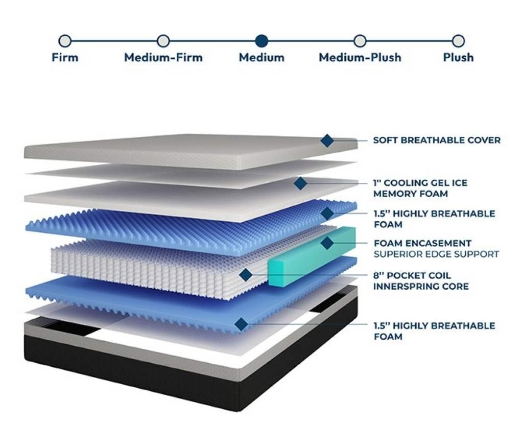 VERBENA MATTRESS | DM2122